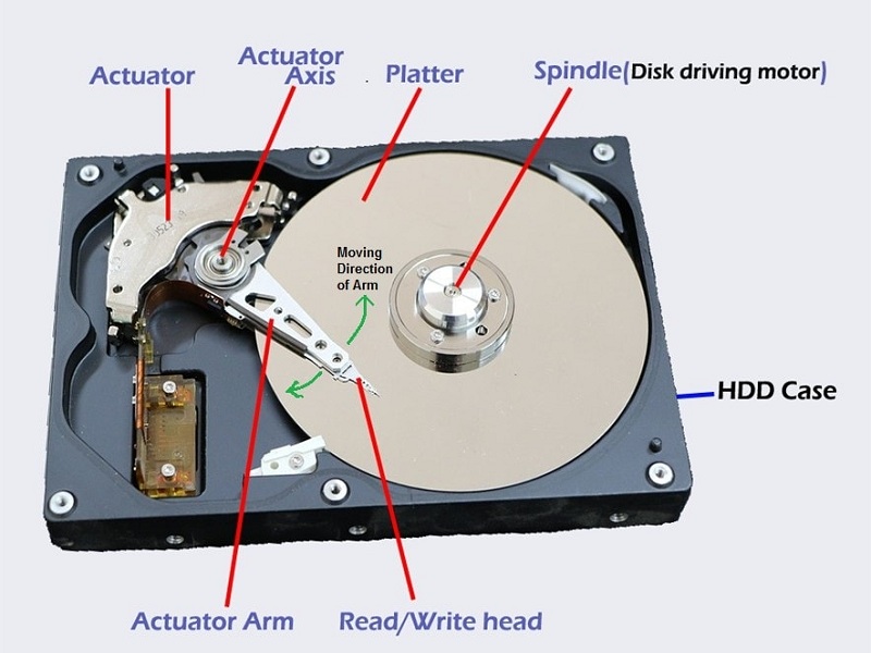 how-does-a-computer-physically-store-binary-code-androidgrl-s-blog